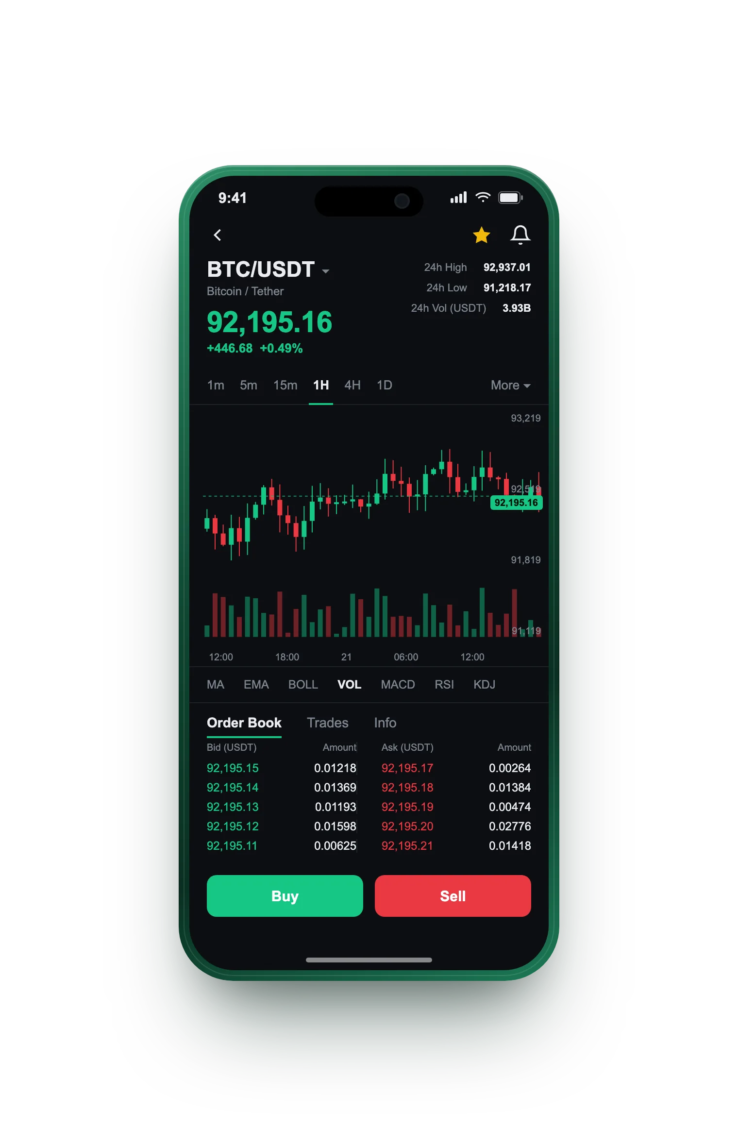 Meuse Marchitage — BTC/USDT live candlestick chart, order book and one-tap Buy/Sell on mobile
